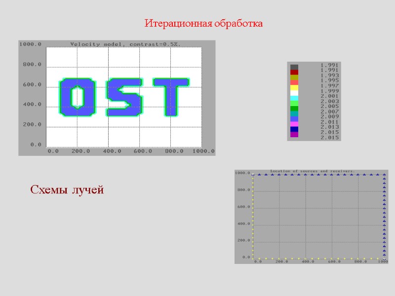Итерационная обработка Схемы лучей